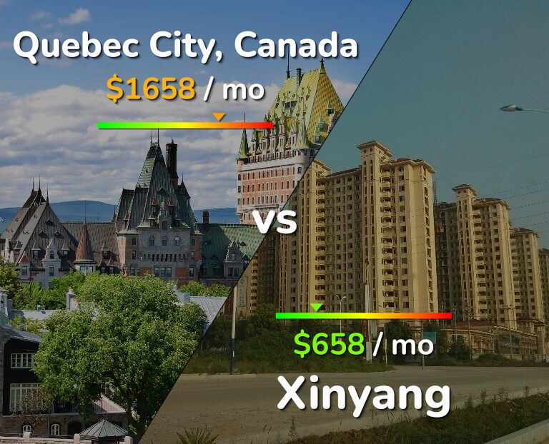 Cost of living in Quebec City vs Xinyang infographic