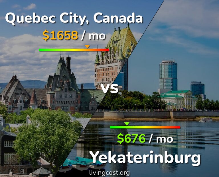 Cost of living in Quebec City vs Yekaterinburg infographic