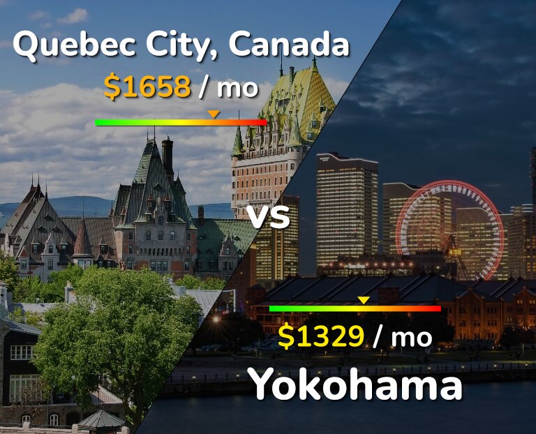Cost of living in Quebec City vs Yokohama infographic