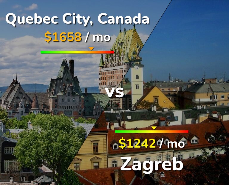 Cost of living in Quebec City vs Zagreb infographic