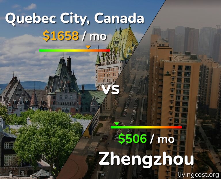 Cost of living in Quebec City vs Zhengzhou infographic