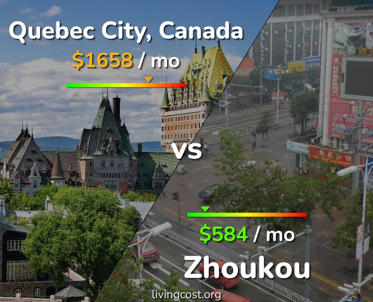 Cost of living in Quebec City vs Zhoukou infographic