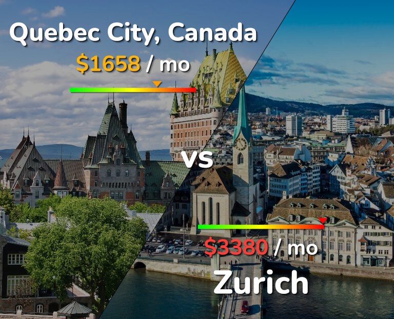 Cost of living in Quebec City vs Zurich infographic