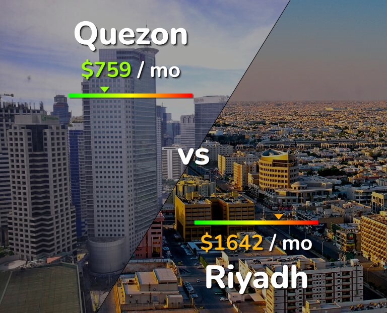 Cost of living in Quezon vs Riyadh infographic