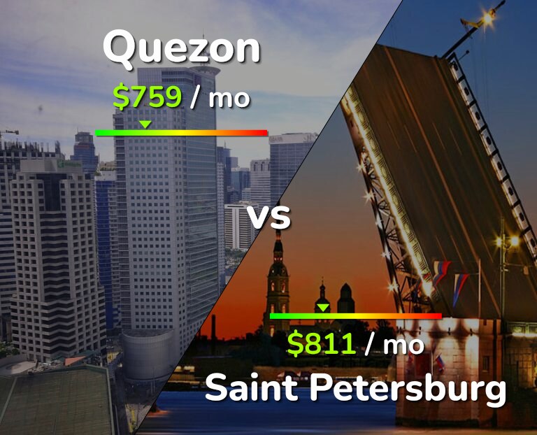 Cost of living in Quezon vs Saint Petersburg infographic