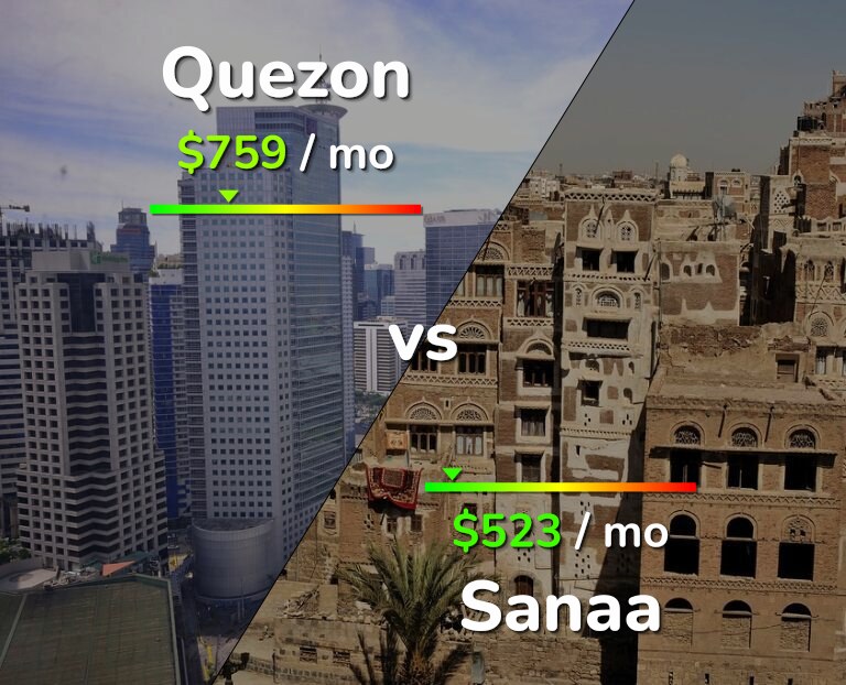 Cost of living in Quezon vs Sanaa infographic