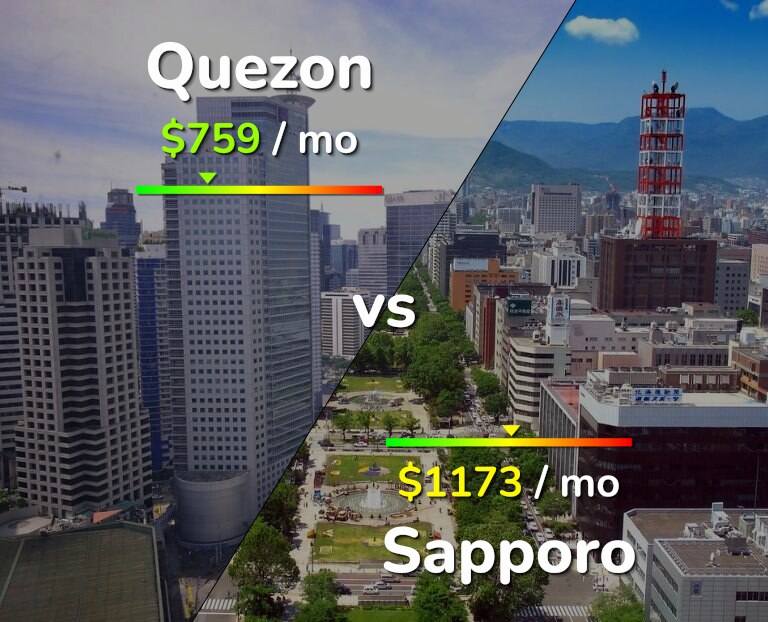 Cost of living in Quezon vs Sapporo infographic
