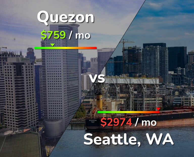 Cost of living in Quezon vs Seattle infographic