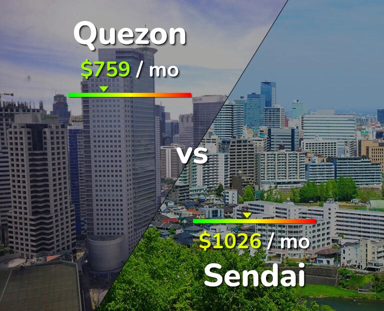 Cost of living in Quezon vs Sendai infographic