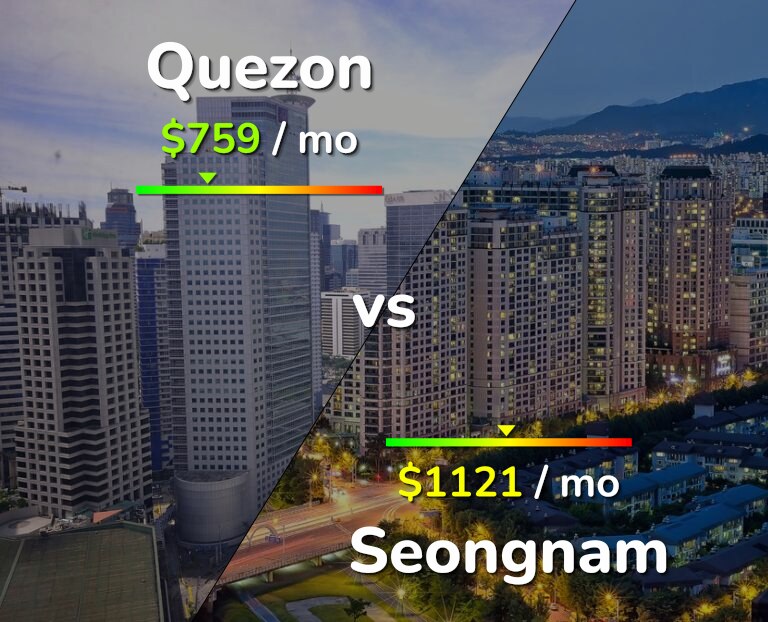 Cost of living in Quezon vs Seongnam infographic