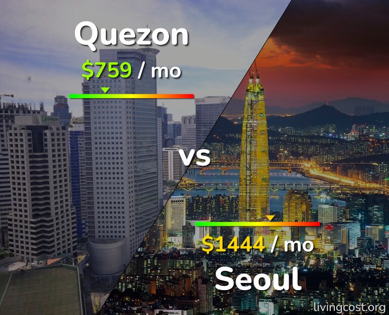 Cost of living in Quezon vs Seoul infographic