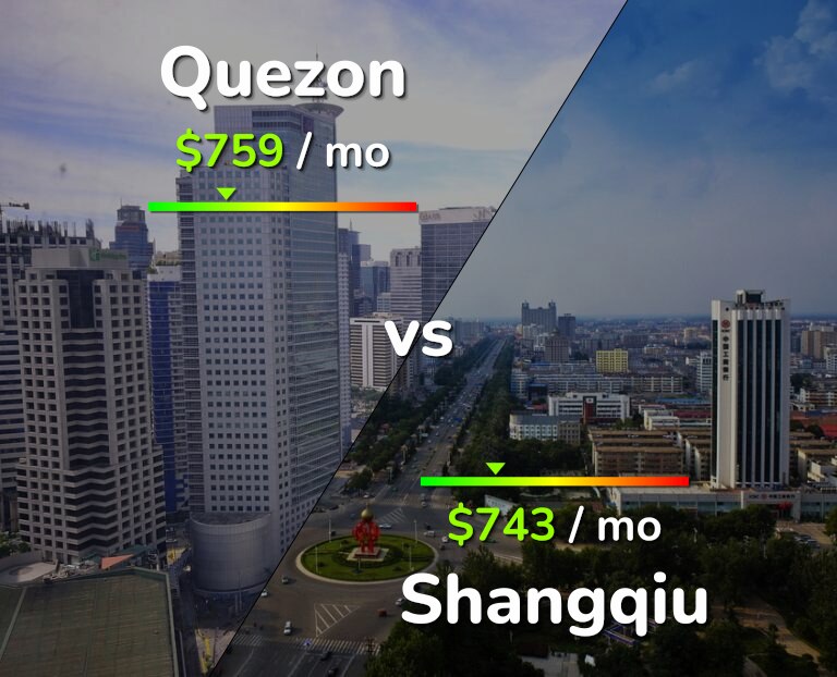 Cost of living in Quezon vs Shangqiu infographic