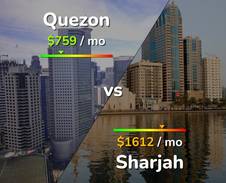 Cost of living in Quezon vs Sharjah infographic