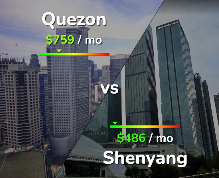 Cost of living in Quezon vs Shenyang infographic