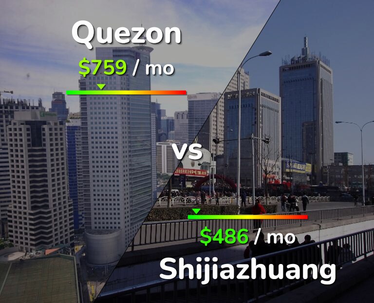 Cost of living in Quezon vs Shijiazhuang infographic