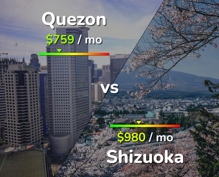 Cost of living in Quezon vs Shizuoka infographic