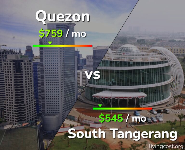 Cost of living in Quezon vs South Tangerang infographic