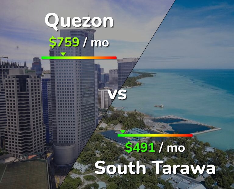 Cost of living in Quezon vs South Tarawa infographic