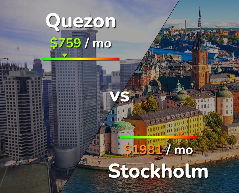 Cost of living in Quezon vs Stockholm infographic