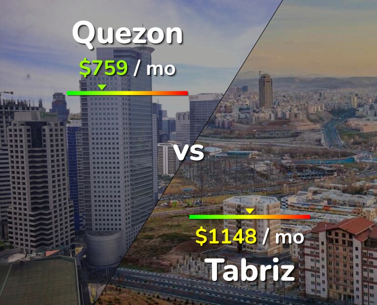 Cost of living in Quezon vs Tabriz infographic