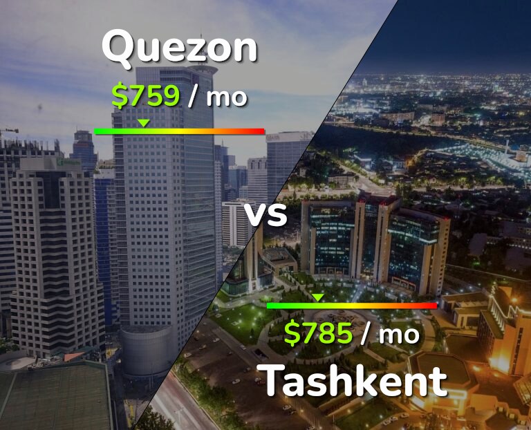 Cost of living in Quezon vs Tashkent infographic