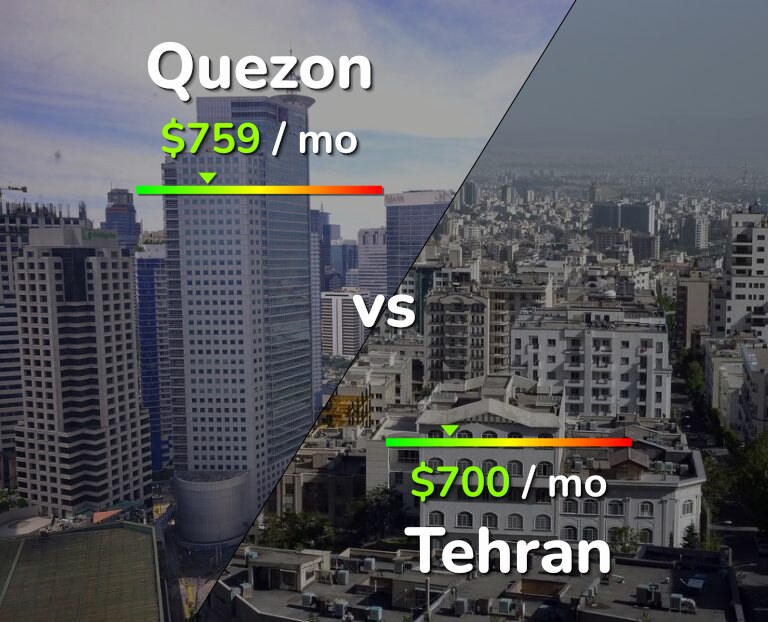 Cost of living in Quezon vs Tehran infographic