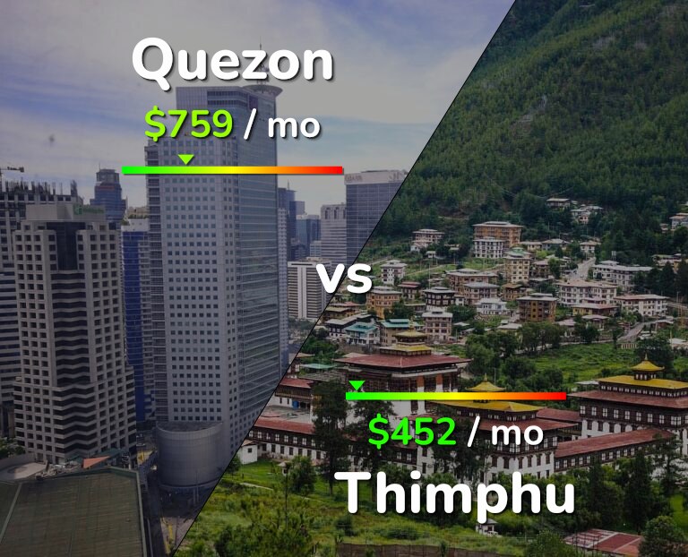 Cost of living in Quezon vs Thimphu infographic