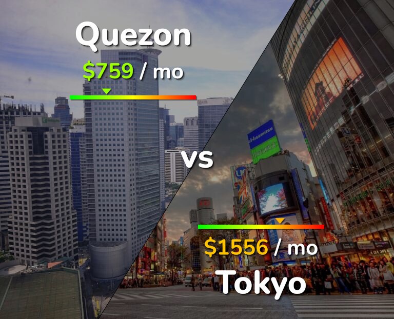 Cost of living in Quezon vs Tokyo infographic