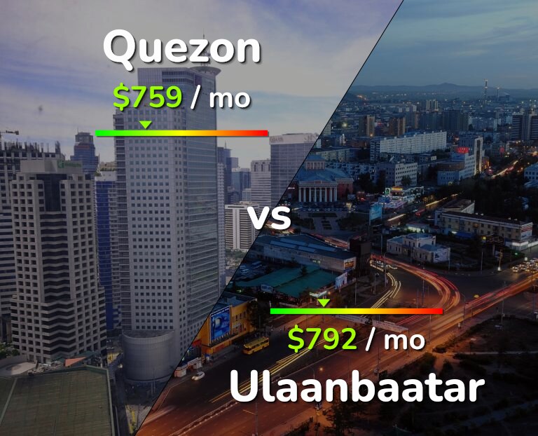Cost of living in Quezon vs Ulaanbaatar infographic