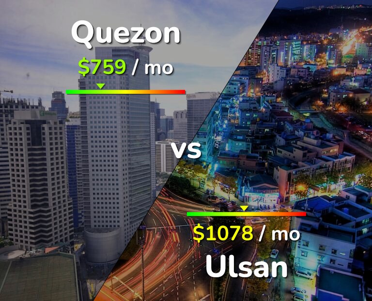 Cost of living in Quezon vs Ulsan infographic
