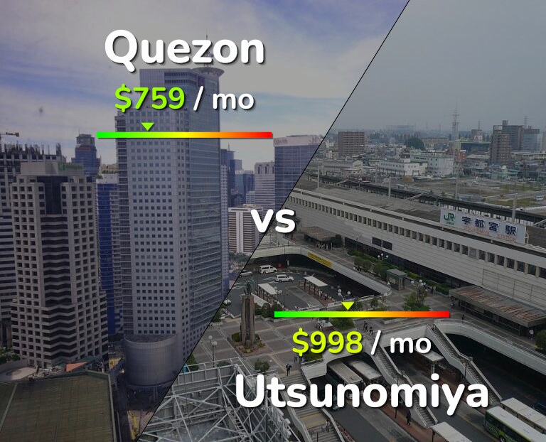 Cost of living in Quezon vs Utsunomiya infographic