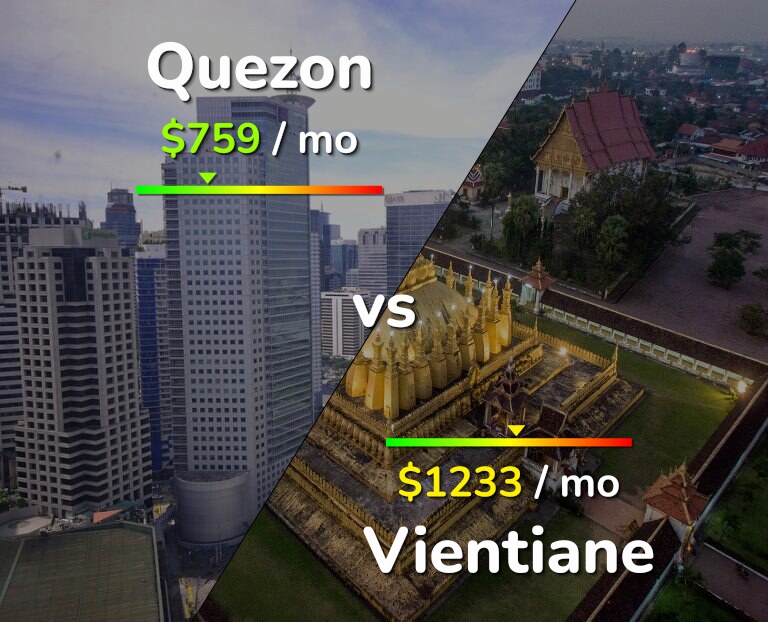 Cost of living in Quezon vs Vientiane infographic