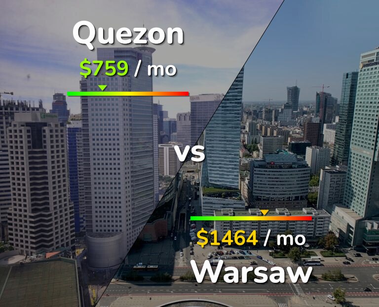 Cost of living in Quezon vs Warsaw infographic