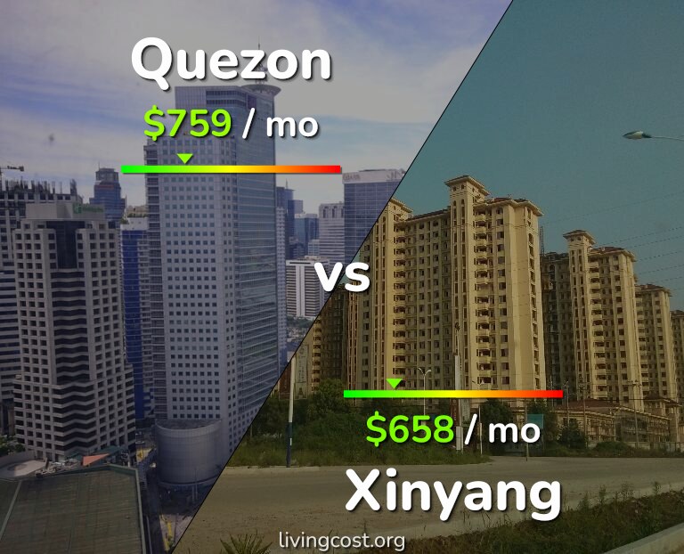 Cost of living in Quezon vs Xinyang infographic