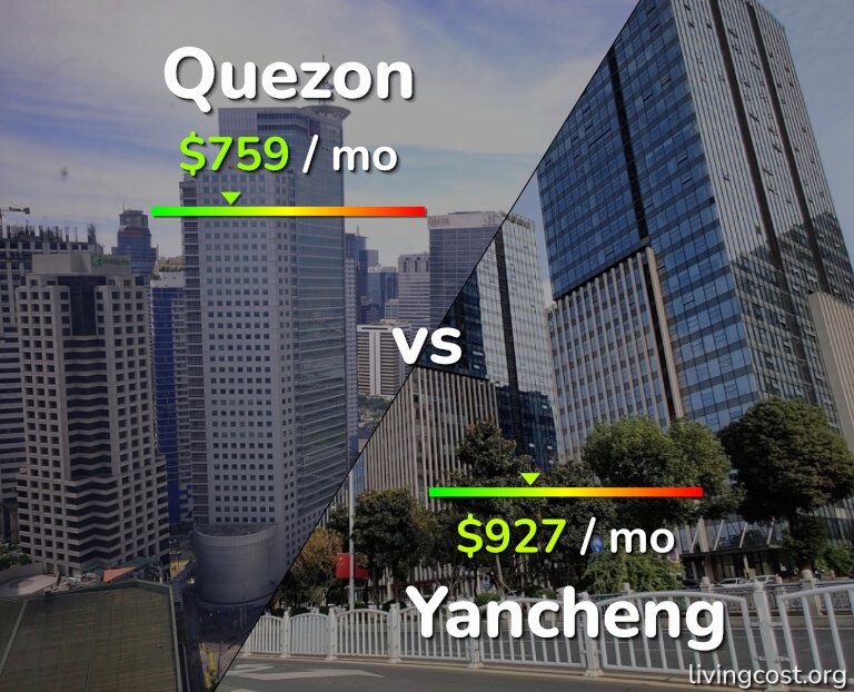 Cost of living in Quezon vs Yancheng infographic