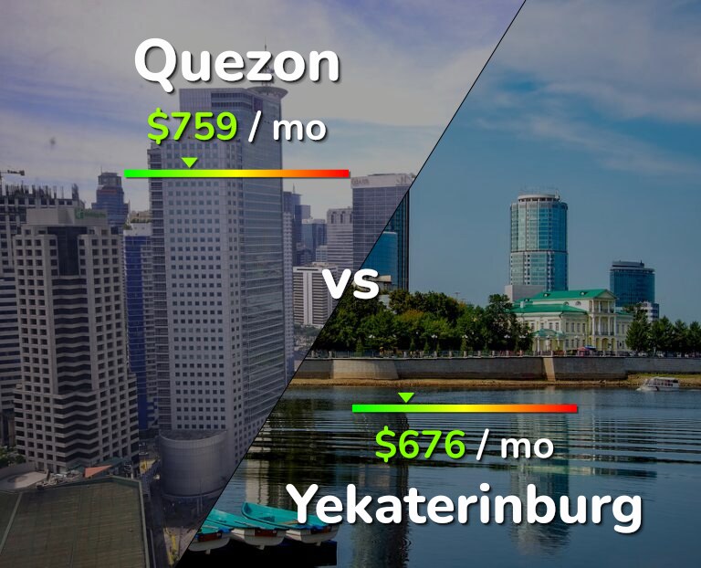 Cost of living in Quezon vs Yekaterinburg infographic