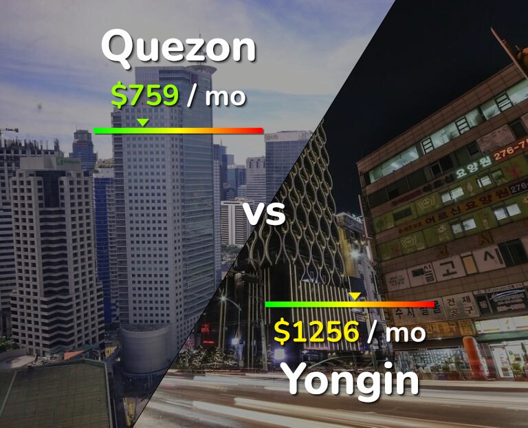 Cost of living in Quezon vs Yongin infographic