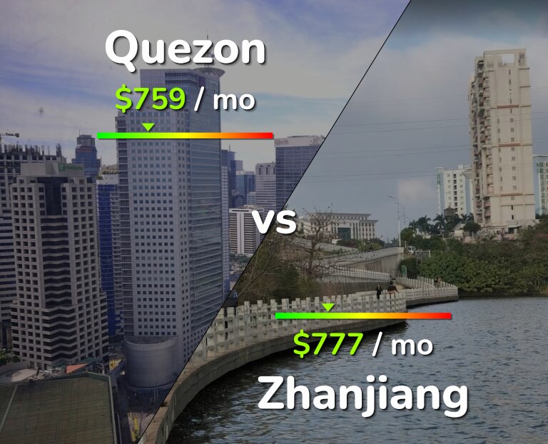 Cost of living in Quezon vs Zhanjiang infographic