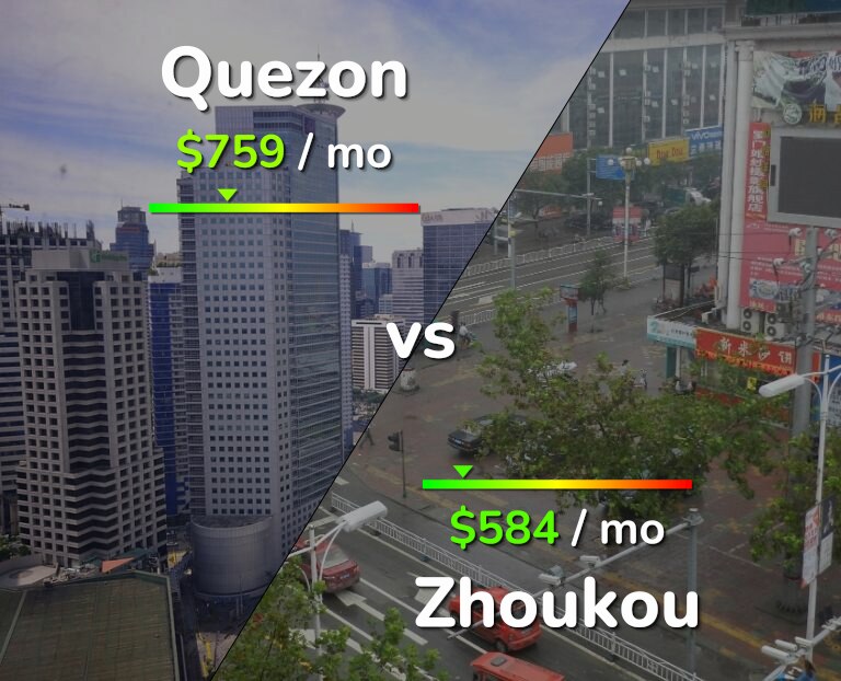 Cost of living in Quezon vs Zhoukou infographic