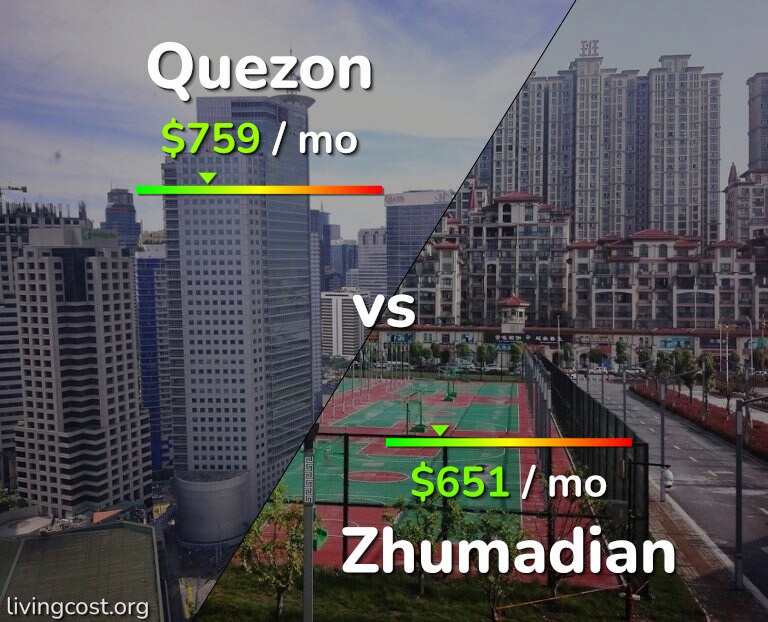 Cost of living in Quezon vs Zhumadian infographic