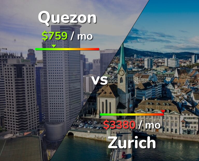 Cost of living in Quezon vs Zurich infographic