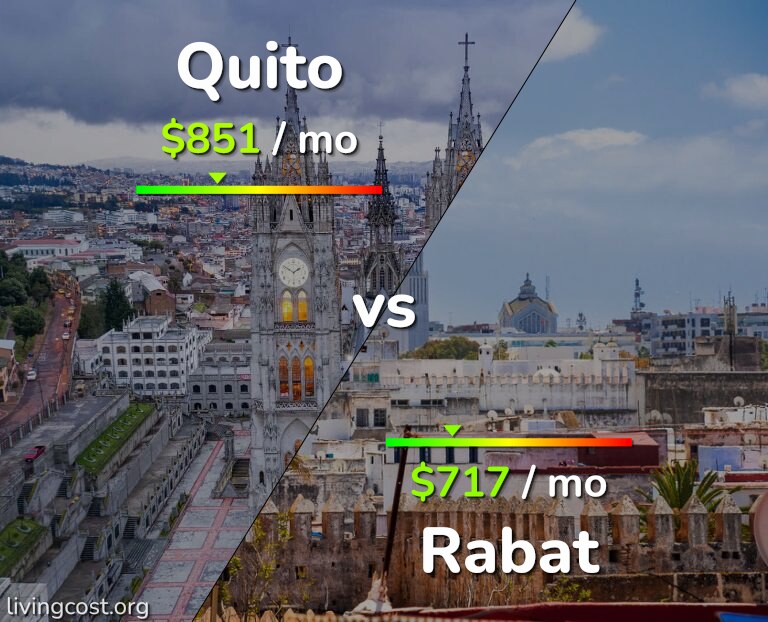 Cost of living in Quito vs Rabat infographic