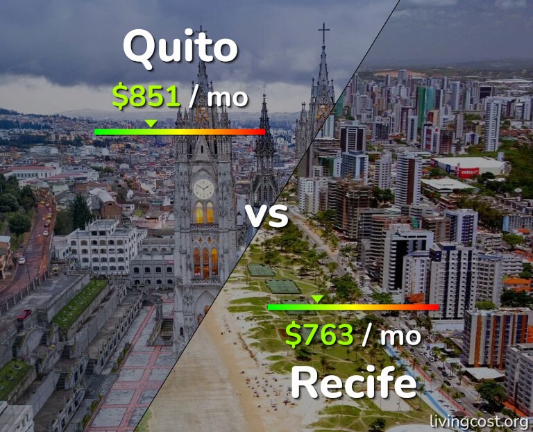 Cost of living in Quito vs Recife infographic