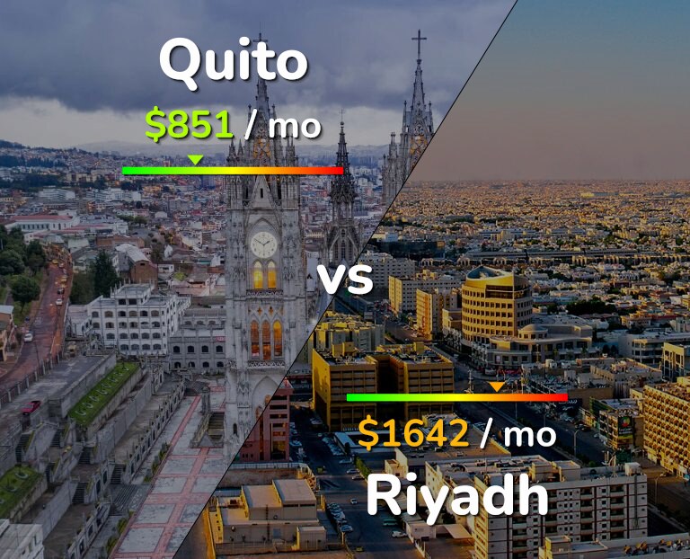Cost of living in Quito vs Riyadh infographic