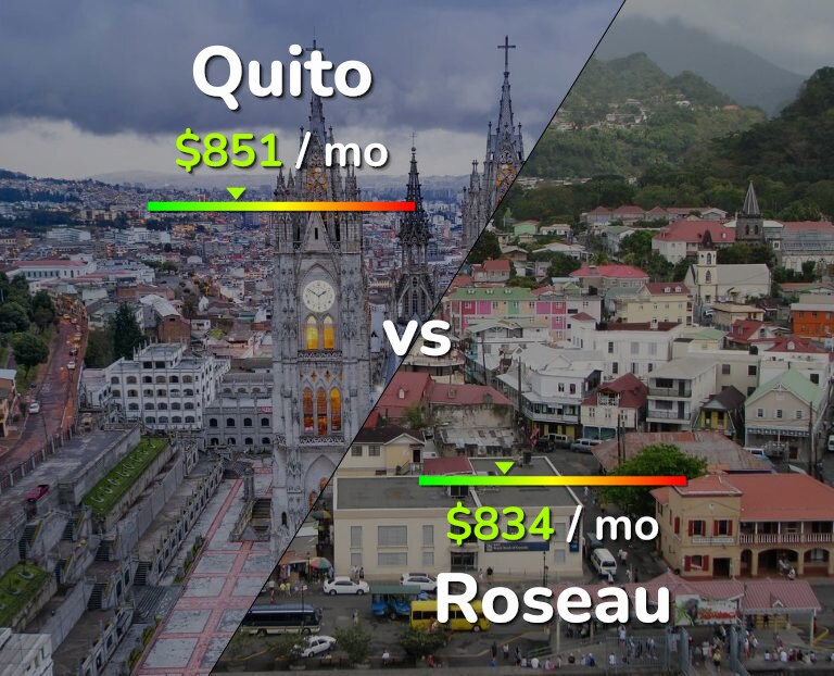 Cost of living in Quito vs Roseau infographic