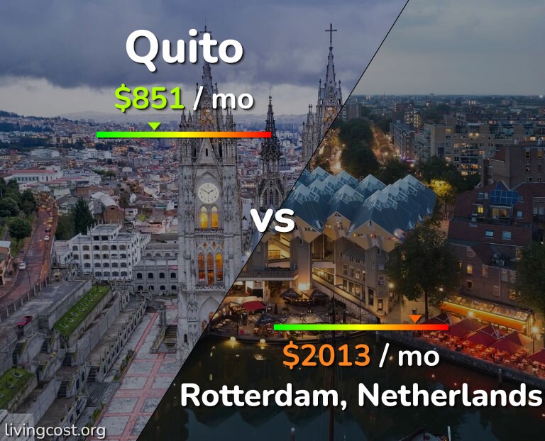 Cost of living in Quito vs Rotterdam infographic