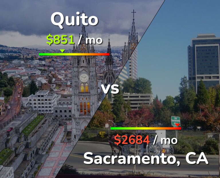 Cost of living in Quito vs Sacramento infographic