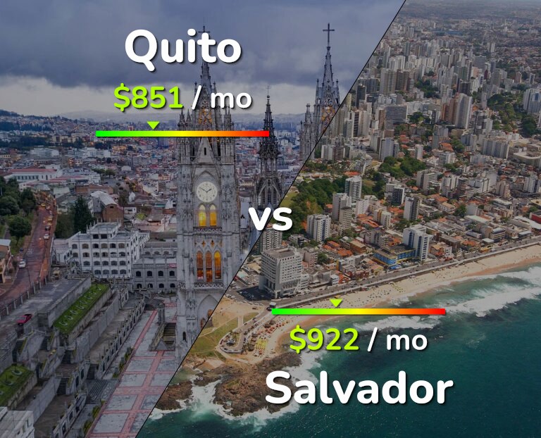 Cost of living in Quito vs Salvador infographic