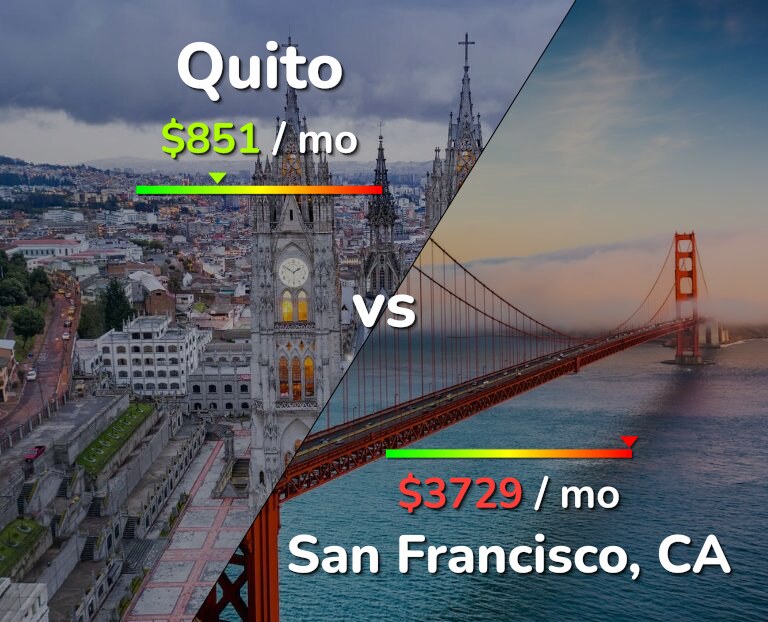 Cost of living in Quito vs San Francisco infographic