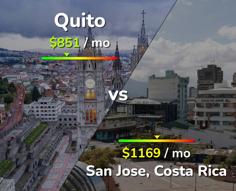 Cost of living in Quito vs San Jose, Costa Rica infographic